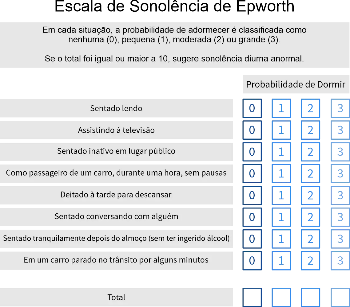 Escala de Sonolência de Epworth